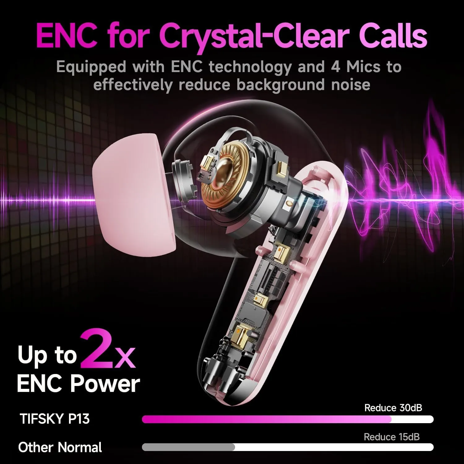 Studio-Quality Wireless Ear Buds with Deep Bass & Enhanced Audio Clarity, Bluetooth 5.4, 10-Year Lifespan Earbuds, ENC Noise Cancelling Calls, Secure Fit Memory Foam Tips, IPX6 Waterproof (Pink)